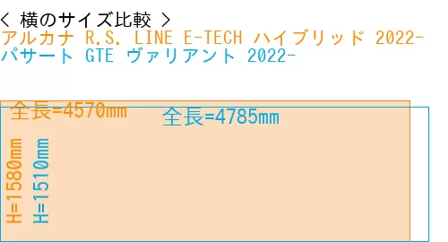 #アルカナ R.S. LINE E-TECH ハイブリッド 2022- + パサート GTE ヴァリアント 2022-